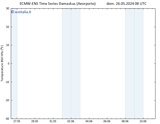 Temp. 850 hPa ALL TS dom 26.05.2024 14 UTC