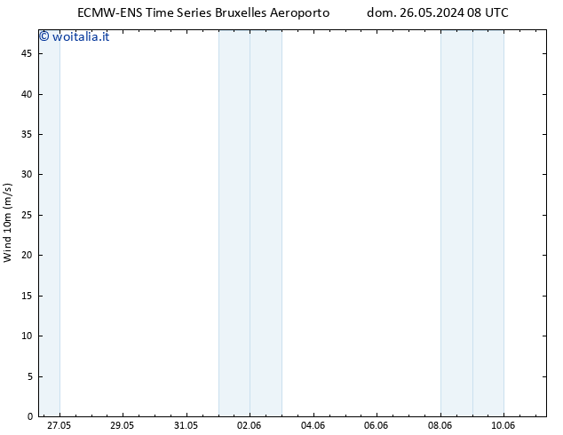 Vento 10 m ALL TS dom 02.06.2024 20 UTC