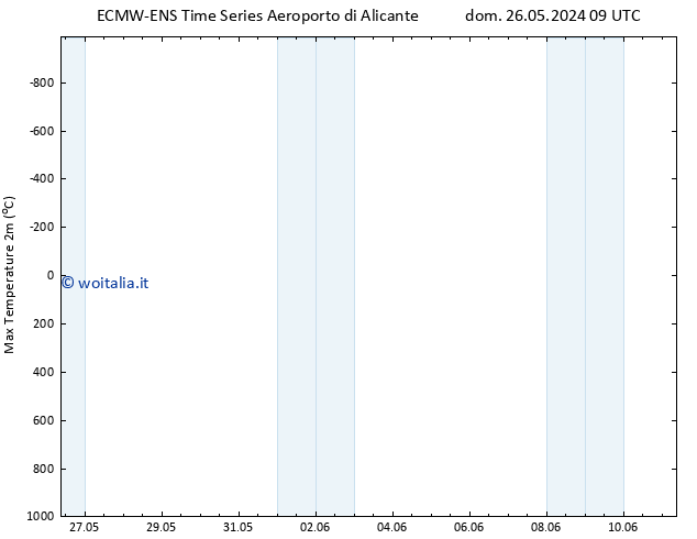 Temp. massima (2m) ALL TS dom 26.05.2024 09 UTC
