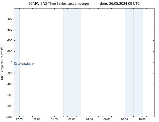 Temp. minima (2m) ALL TS dom 02.06.2024 09 UTC