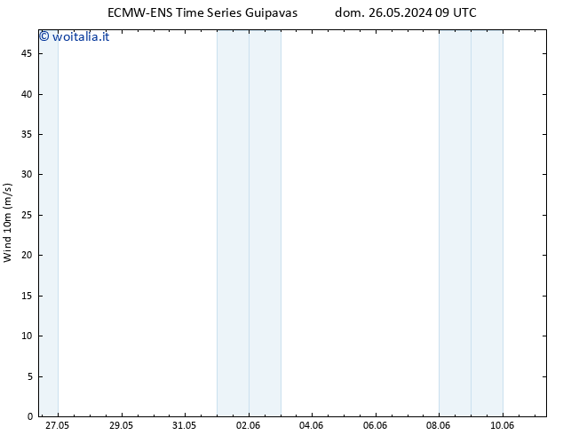 Vento 10 m ALL TS lun 27.05.2024 09 UTC