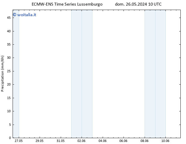 Precipitazione ALL TS mar 28.05.2024 10 UTC