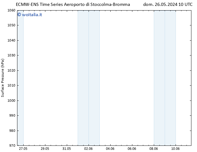 Pressione al suolo ALL TS mer 29.05.2024 16 UTC