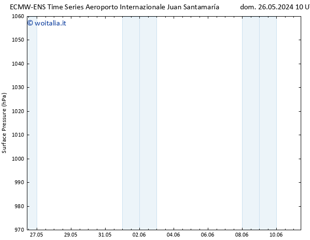 Pressione al suolo ALL TS dom 26.05.2024 10 UTC