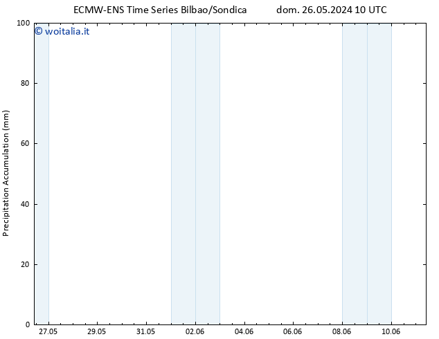 Precipitation accum. ALL TS dom 26.05.2024 16 UTC