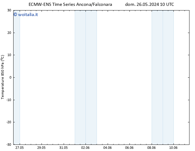 Temp. 850 hPa ALL TS dom 02.06.2024 10 UTC