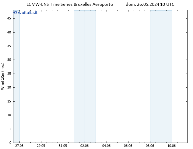 Vento 10 m ALL TS dom 02.06.2024 04 UTC