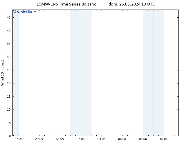 Vento 10 m ALL TS dom 26.05.2024 10 UTC