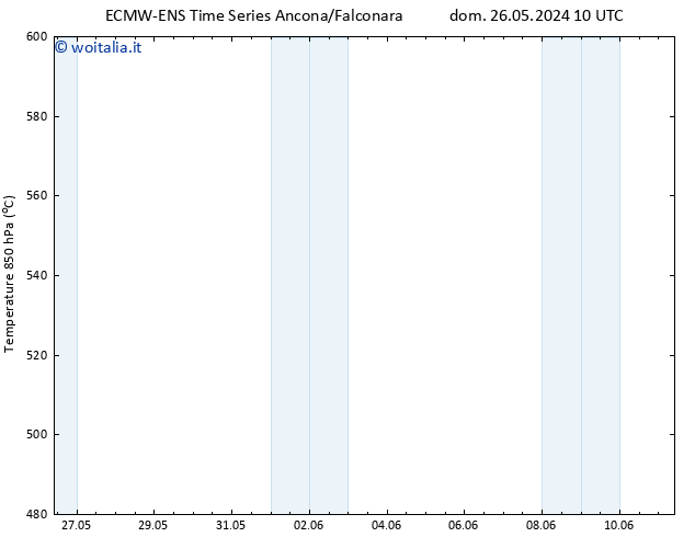 Height 500 hPa ALL TS mer 29.05.2024 16 UTC