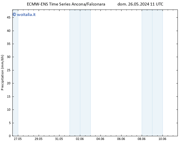 Precipitazione ALL TS ven 31.05.2024 23 UTC