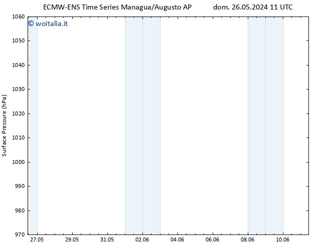 Pressione al suolo ALL TS mar 28.05.2024 17 UTC