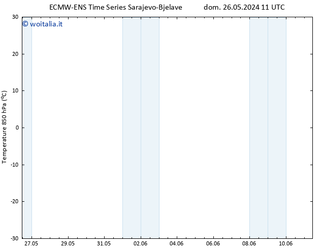 Temp. 850 hPa ALL TS dom 26.05.2024 17 UTC