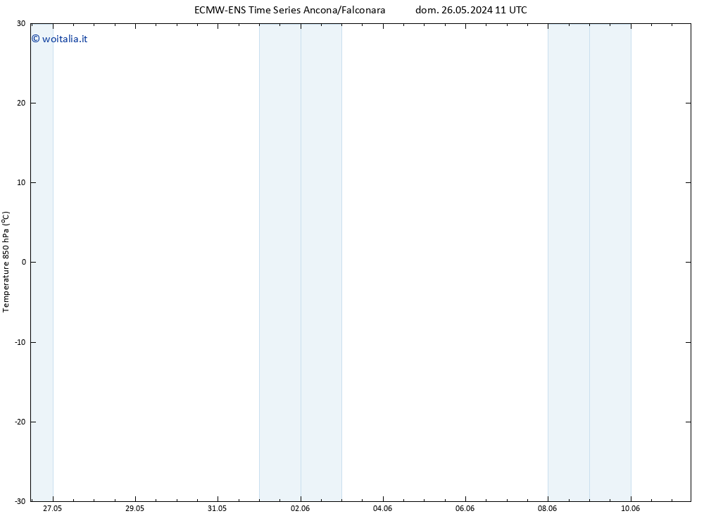 Temp. 850 hPa ALL TS dom 02.06.2024 23 UTC