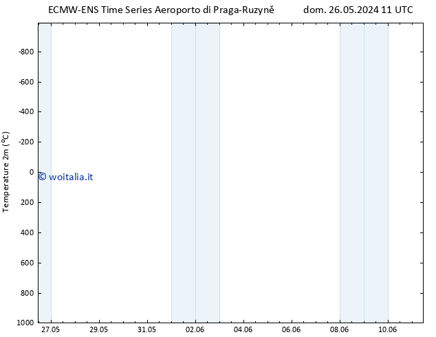 Temperatura (2m) ALL TS dom 02.06.2024 17 UTC