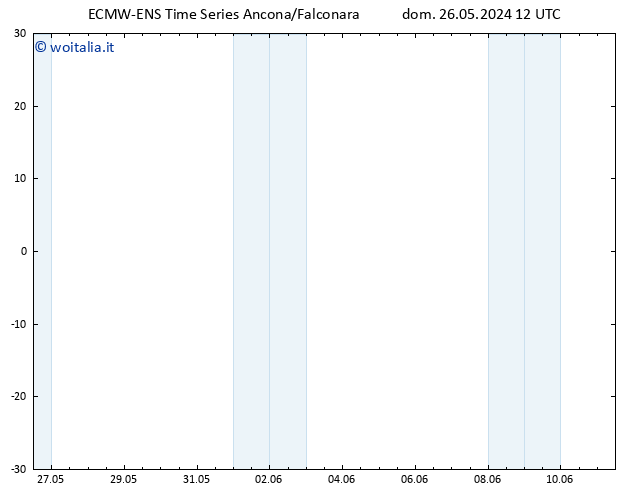 Height 500 hPa ALL TS mar 28.05.2024 12 UTC