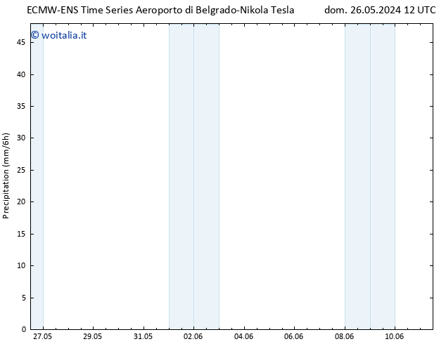 Precipitazione ALL TS ven 31.05.2024 12 UTC