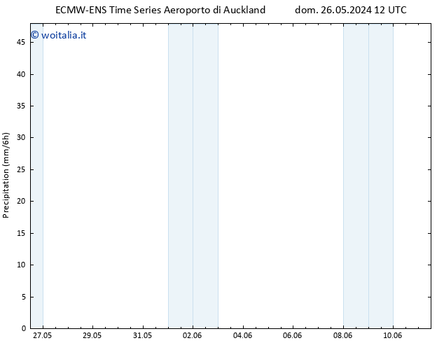 Precipitazione ALL TS ven 31.05.2024 18 UTC