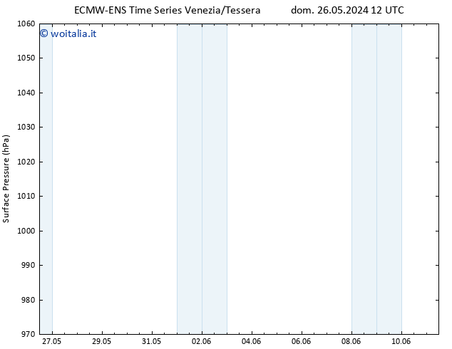 Pressione al suolo ALL TS lun 27.05.2024 18 UTC