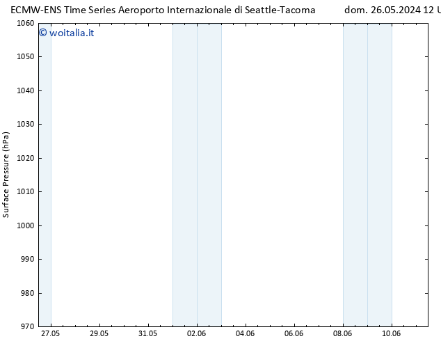 Pressione al suolo ALL TS gio 30.05.2024 00 UTC