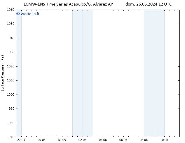 Pressione al suolo ALL TS lun 27.05.2024 12 UTC
