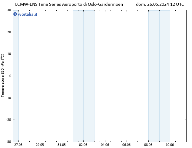 Temp. 850 hPa ALL TS lun 03.06.2024 00 UTC