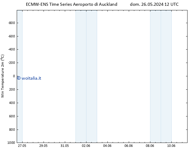 Temp. minima (2m) ALL TS lun 27.05.2024 00 UTC