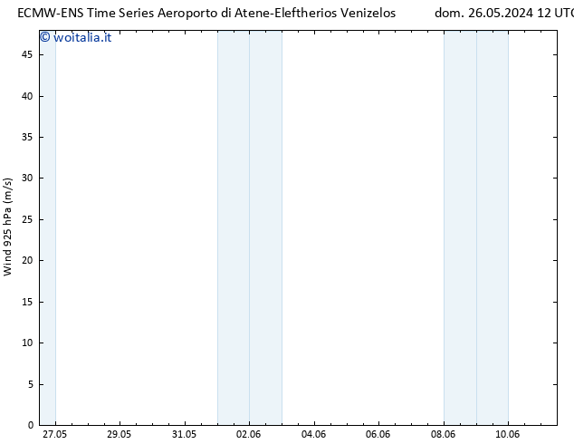 Vento 925 hPa ALL TS sab 01.06.2024 18 UTC