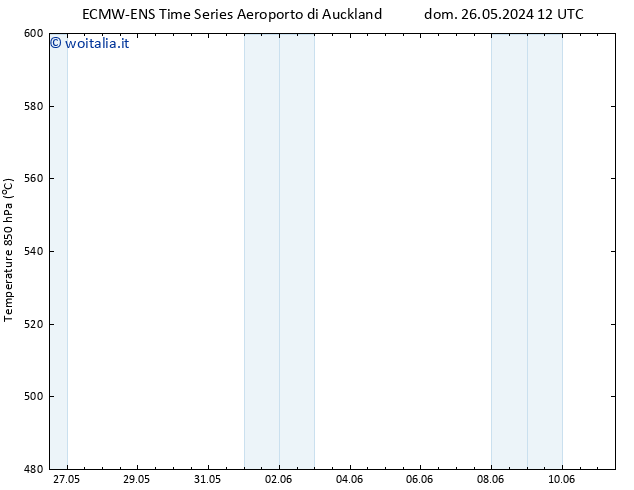 Height 500 hPa ALL TS ven 31.05.2024 18 UTC