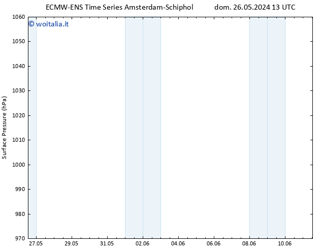 Pressione al suolo ALL TS sab 01.06.2024 01 UTC