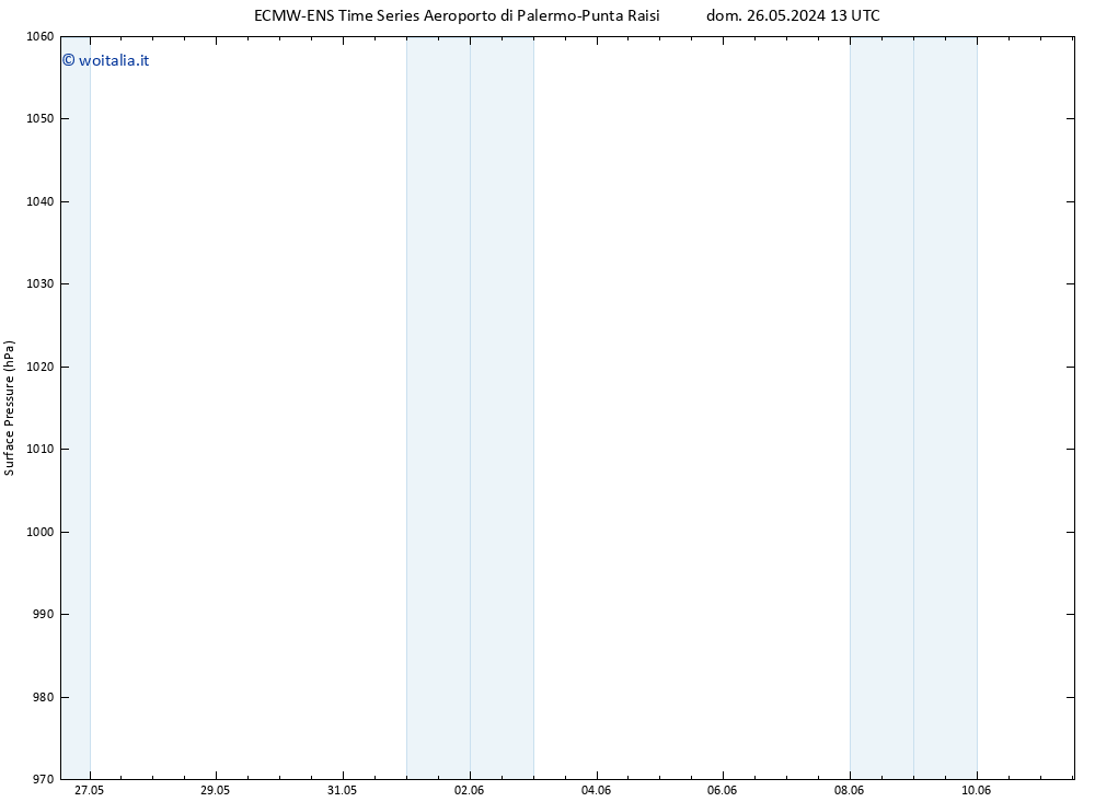 Pressione al suolo ALL TS mar 28.05.2024 13 UTC