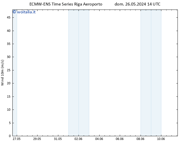 Vento 10 m ALL TS dom 02.06.2024 08 UTC