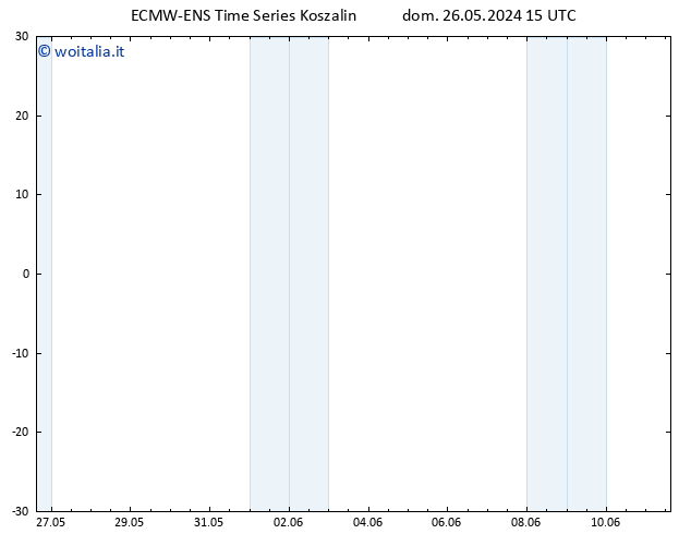Vento 925 hPa ALL TS lun 27.05.2024 15 UTC