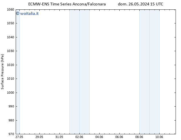 Pressione al suolo ALL TS mar 28.05.2024 09 UTC