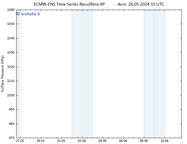 Pressione al suolo ALL TS lun 03.06.2024 15 UTC