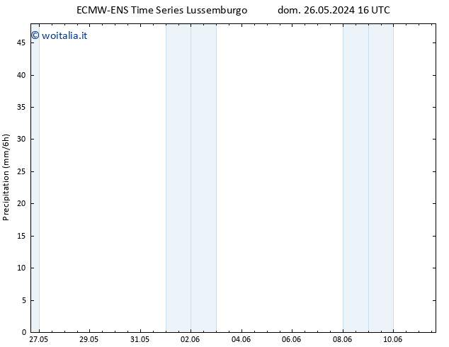 Precipitazione ALL TS dom 26.05.2024 22 UTC