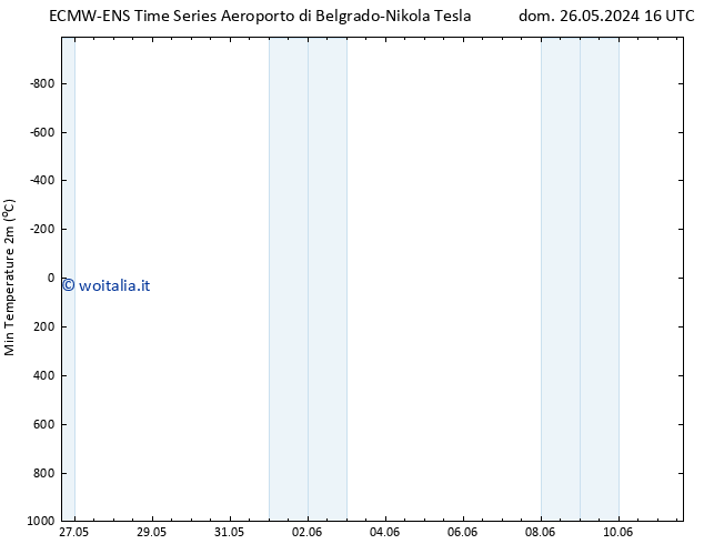 Temp. minima (2m) ALL TS mer 05.06.2024 22 UTC