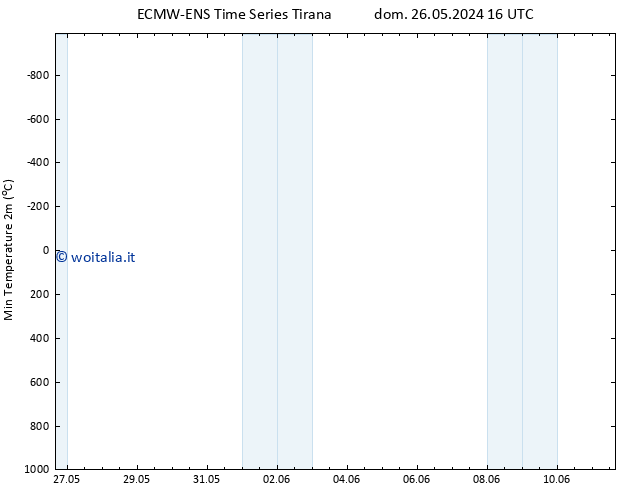 Temp. minima (2m) ALL TS mer 05.06.2024 22 UTC