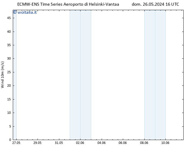 Vento 10 m ALL TS ven 31.05.2024 10 UTC