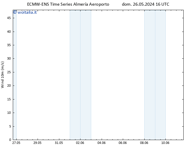 Vento 10 m ALL TS lun 27.05.2024 04 UTC