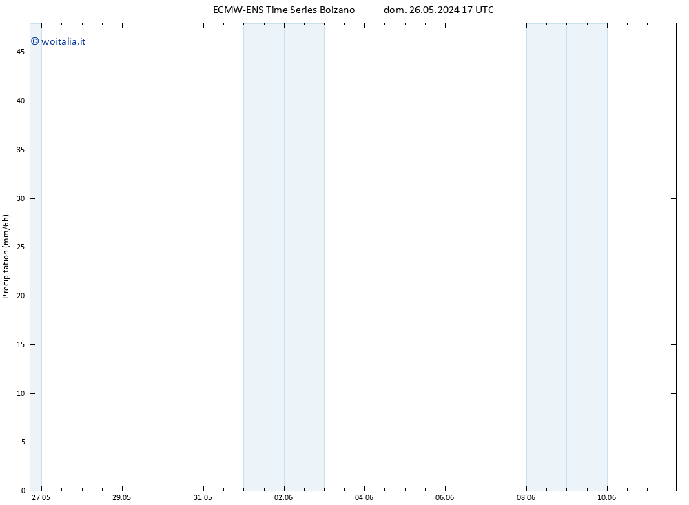 Precipitazione ALL TS dom 26.05.2024 23 UTC