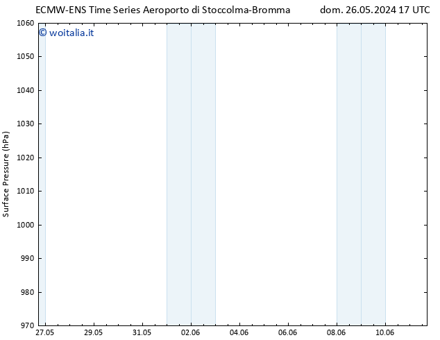 Pressione al suolo ALL TS sab 01.06.2024 05 UTC