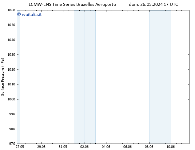 Pressione al suolo ALL TS lun 27.05.2024 05 UTC