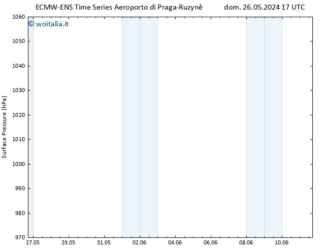 Pressione al suolo ALL TS sab 01.06.2024 05 UTC