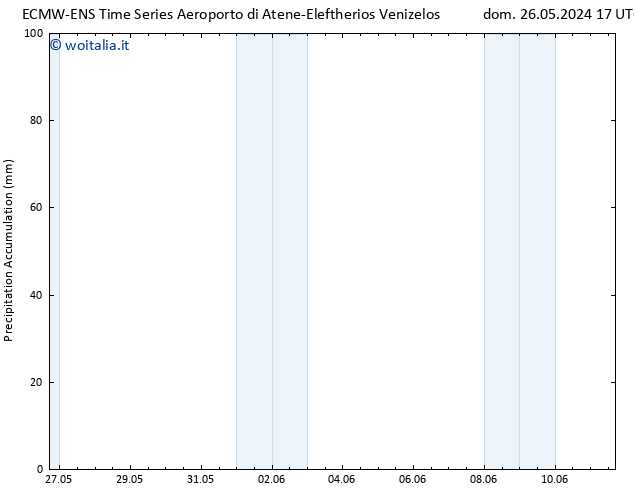 Precipitation accum. ALL TS dom 26.05.2024 23 UTC