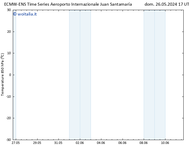 Temp. 850 hPa ALL TS mer 29.05.2024 05 UTC