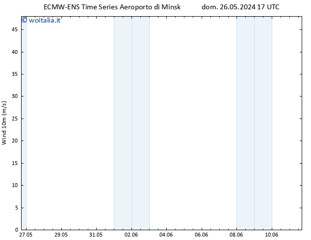 Vento 10 m ALL TS dom 02.06.2024 11 UTC