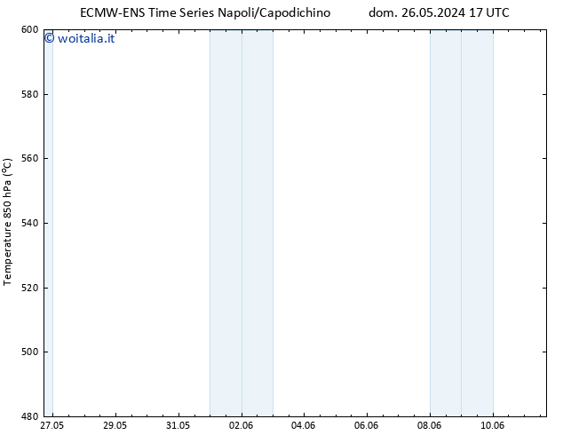 Height 500 hPa ALL TS lun 27.05.2024 05 UTC