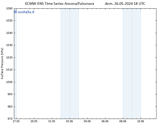 Pressione al suolo ALL TS lun 27.05.2024 00 UTC