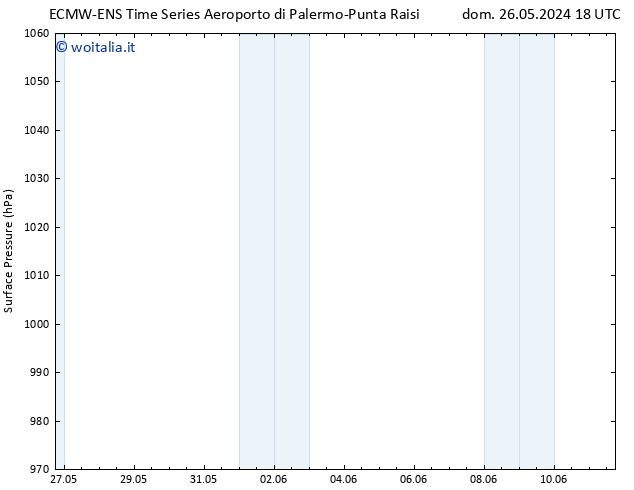 Pressione al suolo ALL TS dom 26.05.2024 18 UTC
