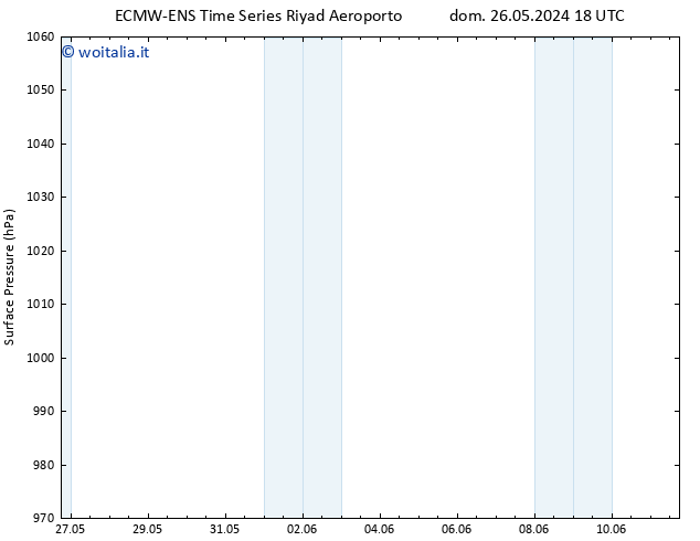 Pressione al suolo ALL TS dom 02.06.2024 12 UTC